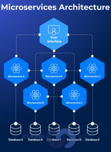 معماری مایکروسرویس