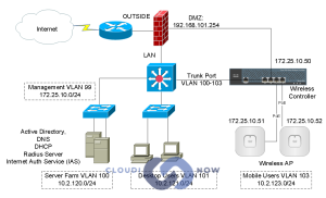 کنترل‌کننده WLAN