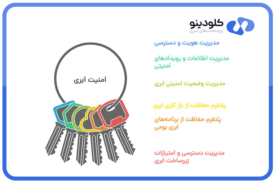 ابزارهای پیشرفته امنیت ابری