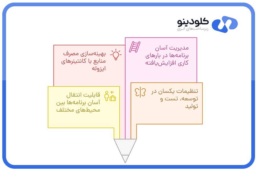 مزایای داکر