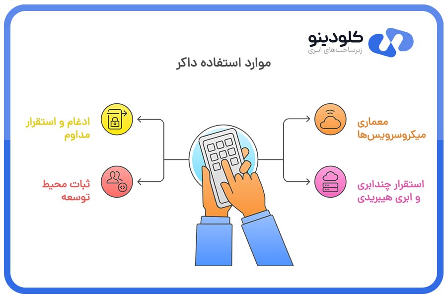 موارد استفاده داکر