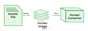 docker
