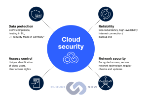 cloud network security