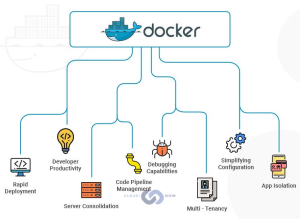 docker
