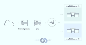 cloud network security