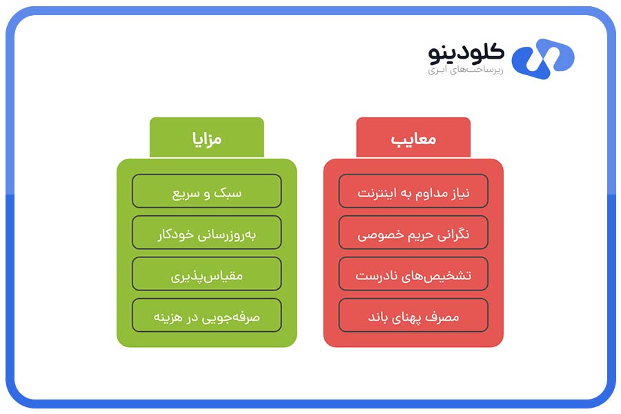 مزایا و معایب آنتی ویروس ابری