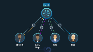 Cyber Threat Intelligence