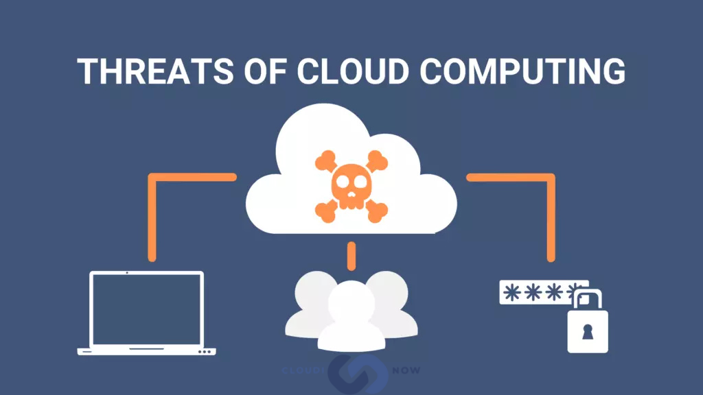 Threats of cloud computing