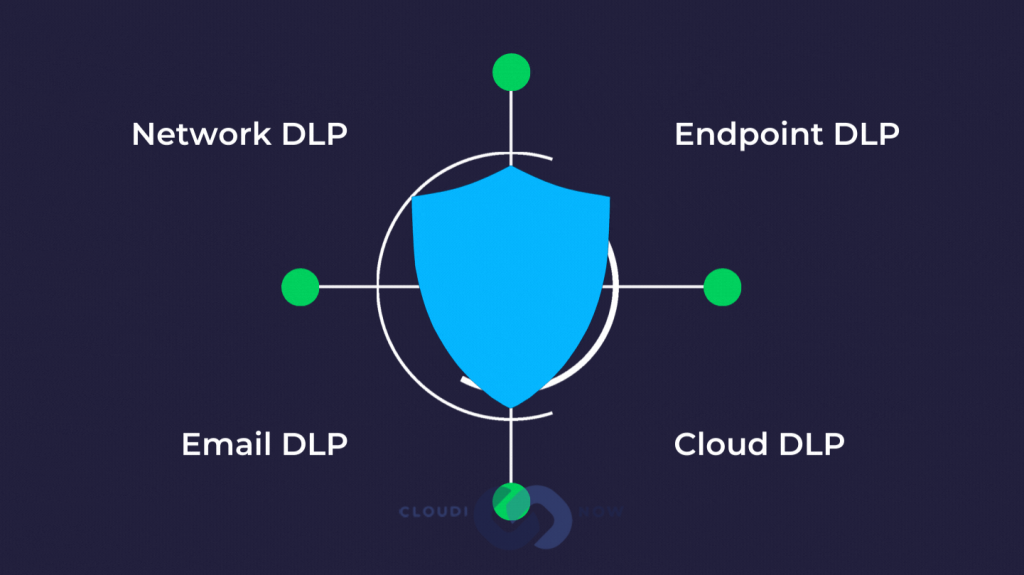 cloud-dlp