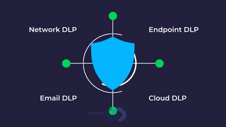 cloud-dlp
