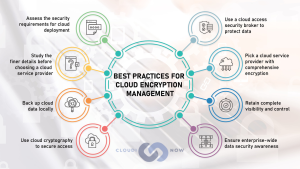 encryption