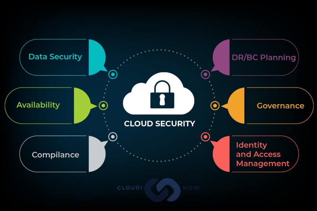 cloud application security