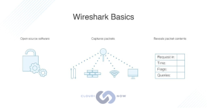 wireshark