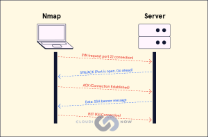 nmap