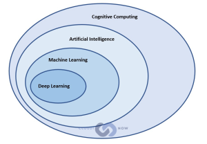 deep learning