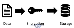 encryption