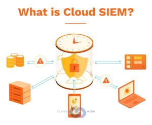 SIEM