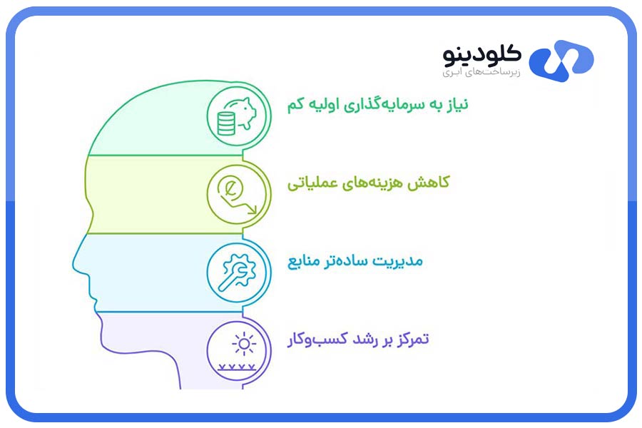 مزایای استفاده از هاست ابری