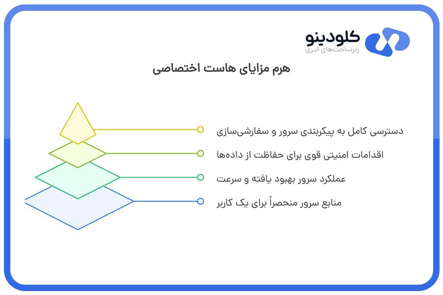 هرم مزایای هاست اختصاصی