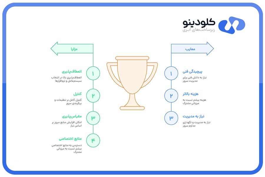 مزایا و معایب هاست VPS (سرور خصوصی مجازی) در یک نگاه