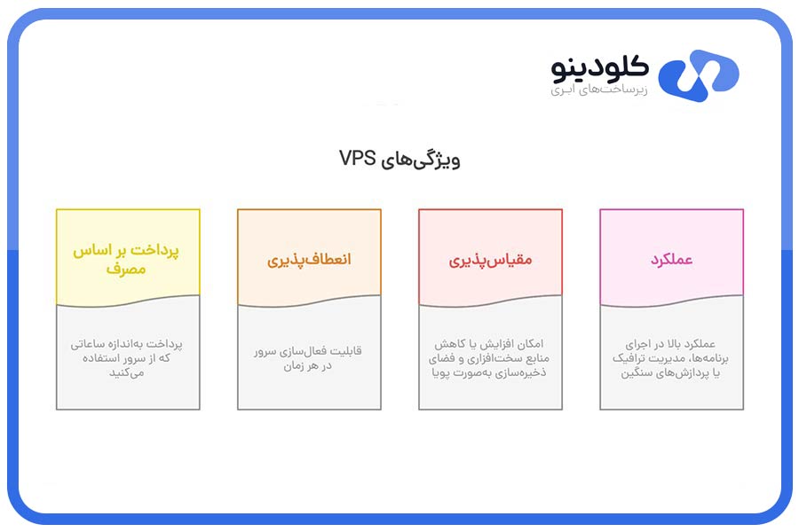 امکانات و قابلیت‌های VPS ساعتی