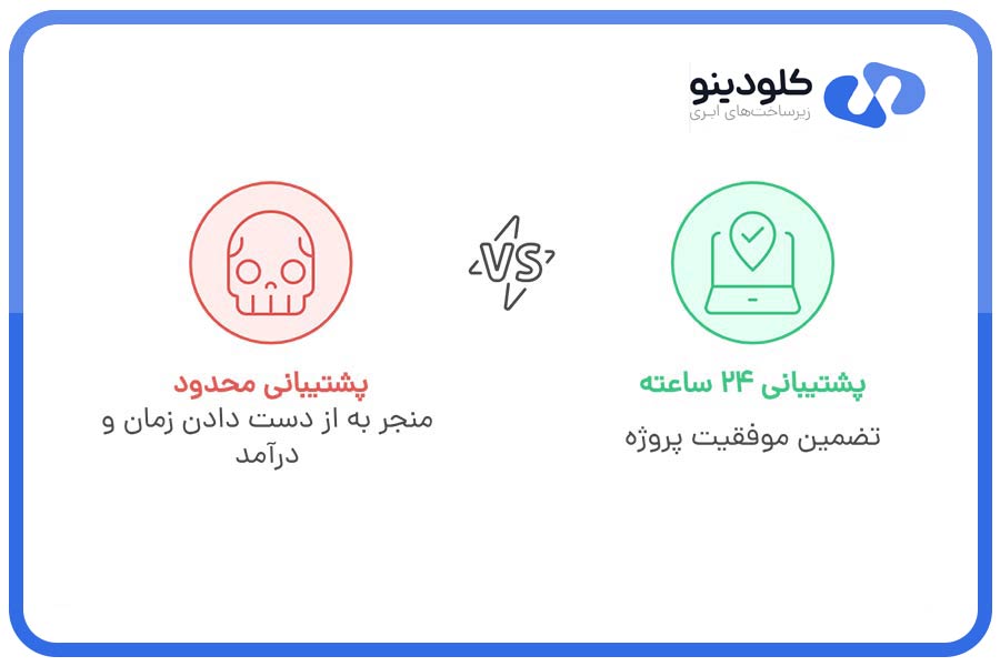 پشتیبانی سریع، حرفه‌ای و در دسترس 24/7، می‌تواند تفاوت بین موفقیت و شکست یک پروژه باشد.