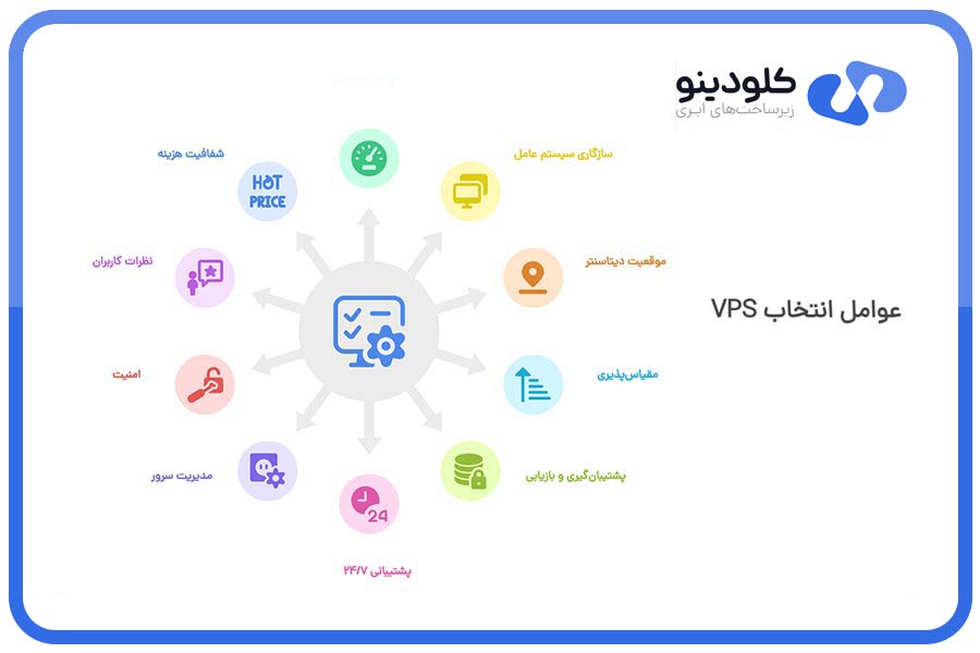چک‌لیست انتخاب بهترین VPS ساعتی در سال 2025