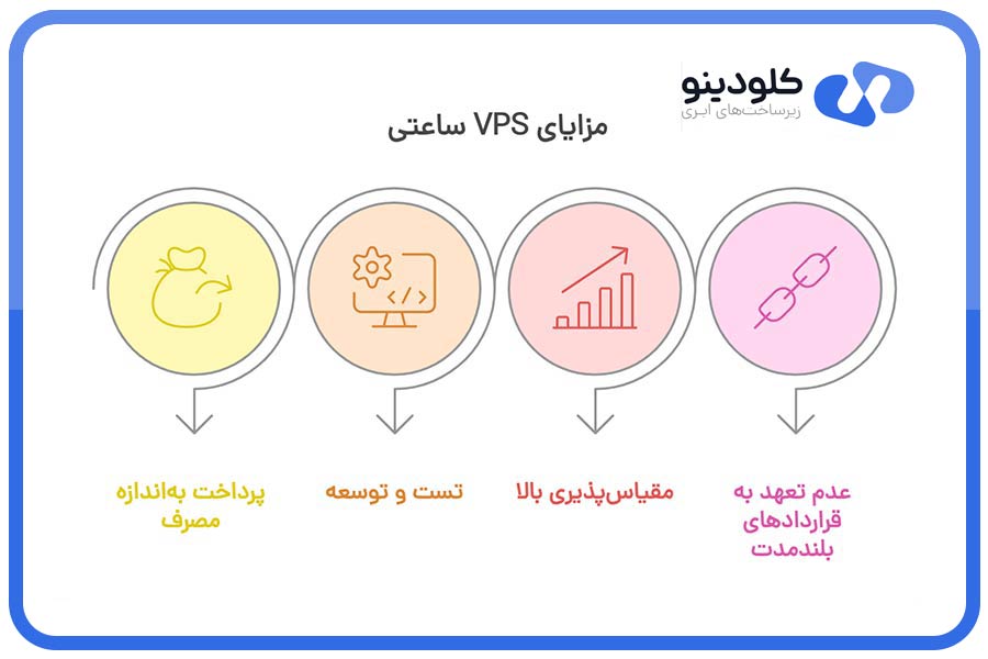 مزایای VPS ساعتی