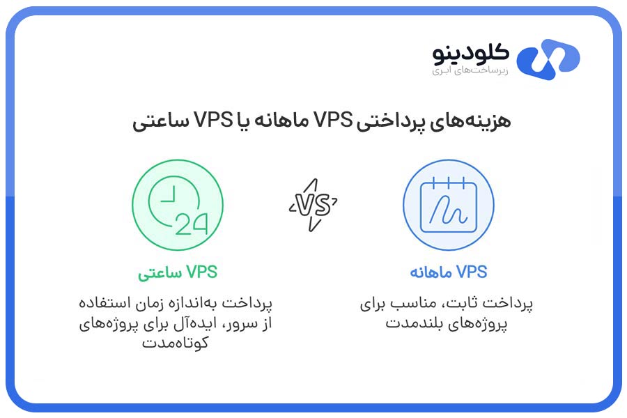 کدام مدل مقرون‌به‌صرفه‌تر است؟
