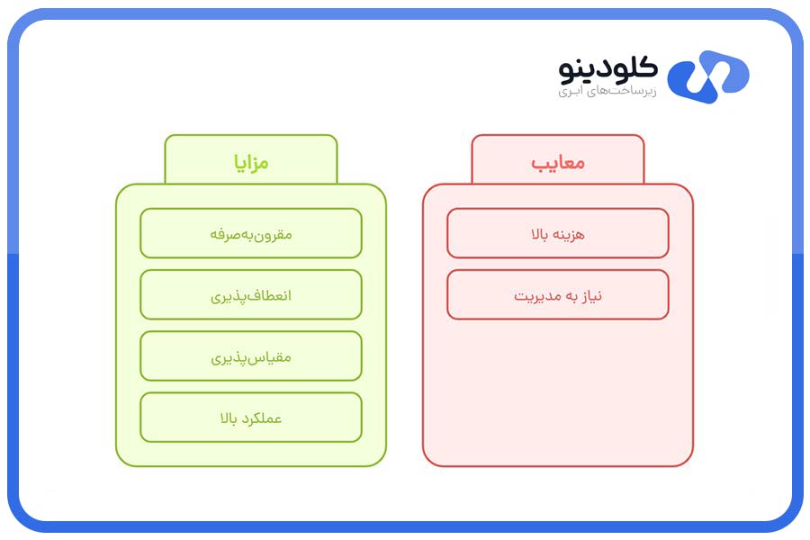 مزایا و معایب VPS ساعتی