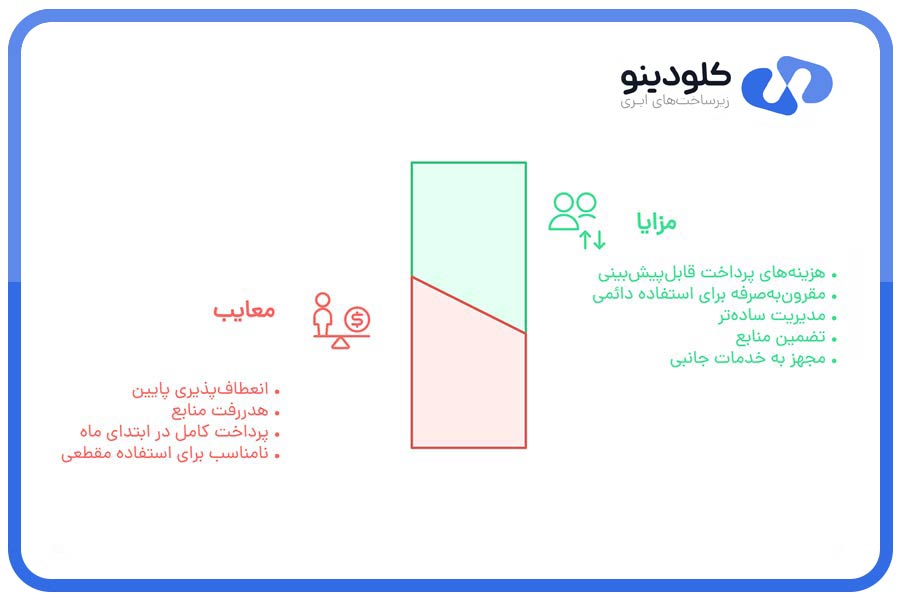 مزایا و معایب VPS ماهانه