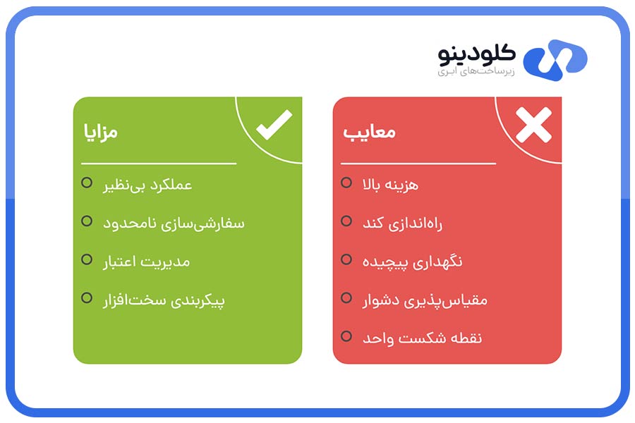 مزایا و معایب سرور اختصاصی