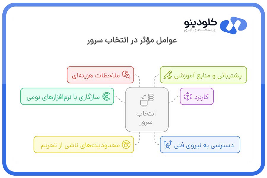 عوامل مؤثر در انتخاب سرور ویندوز و لینوکس