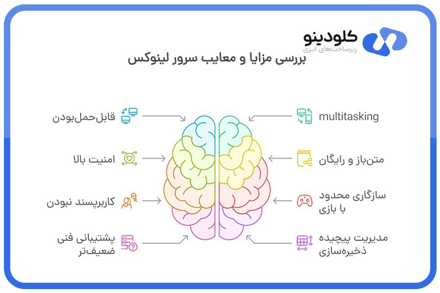 مزایا و معایب سرور لینوکس