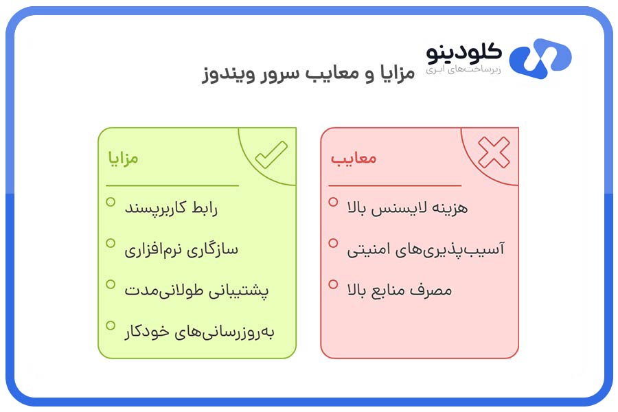 مزایا و معایب سرور ویندوز