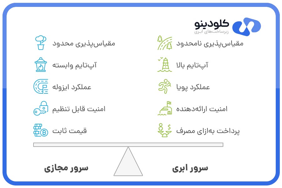 مقایسه سرور VPS و ابری برای نیازهای میزبانی