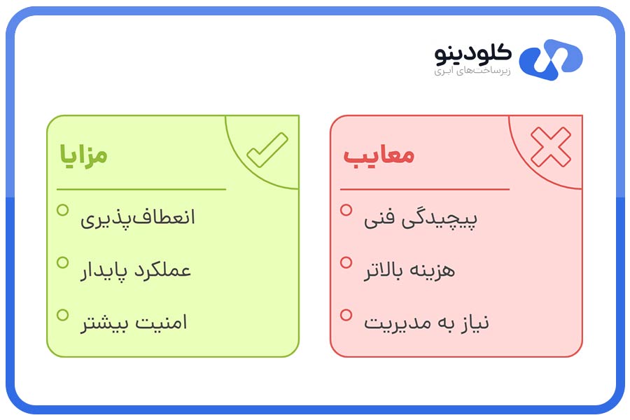 مزایا و معایب سرور مجازی