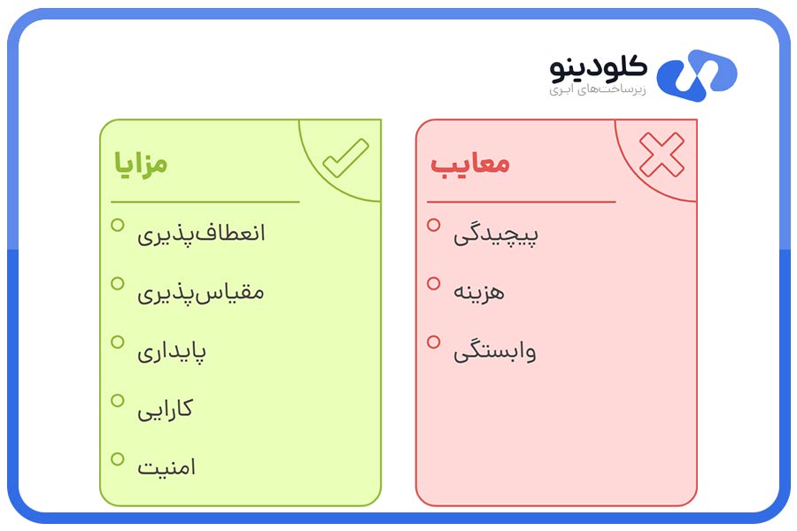 مزایا و معایب سرور ابری