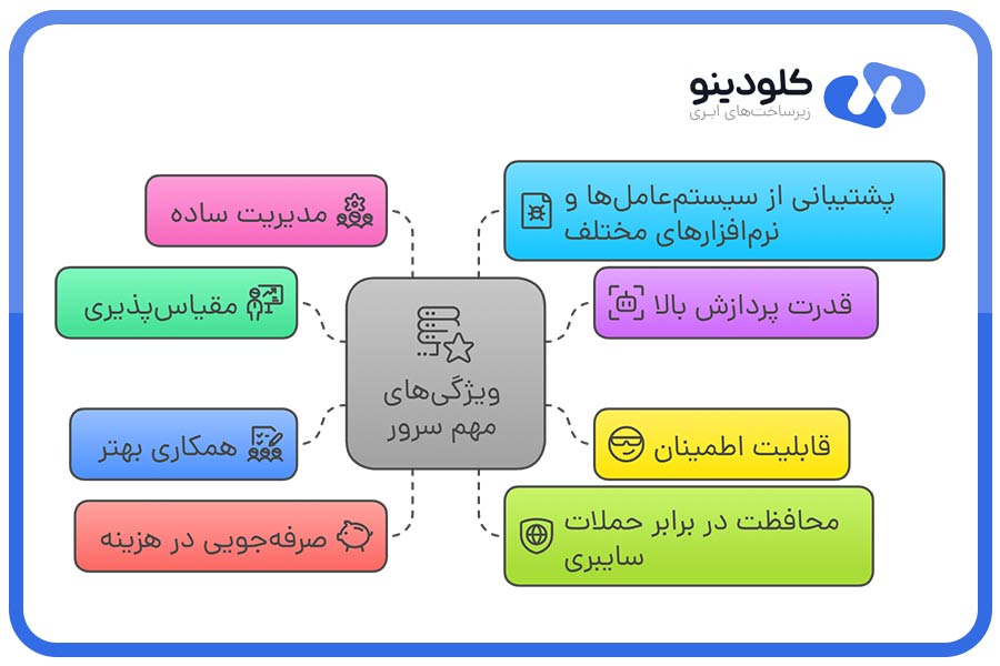 ویژگیهای مهم سرور