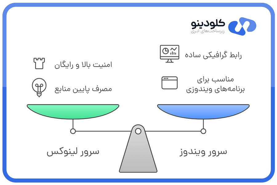 انتخاب بین لینوکس و ویندوز بر اساس نیازها