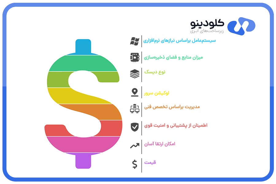 راهنمای انتخاب VPS