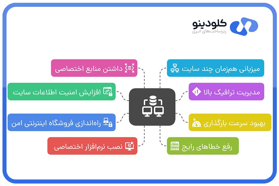 کاربردهای سرور مجازی
