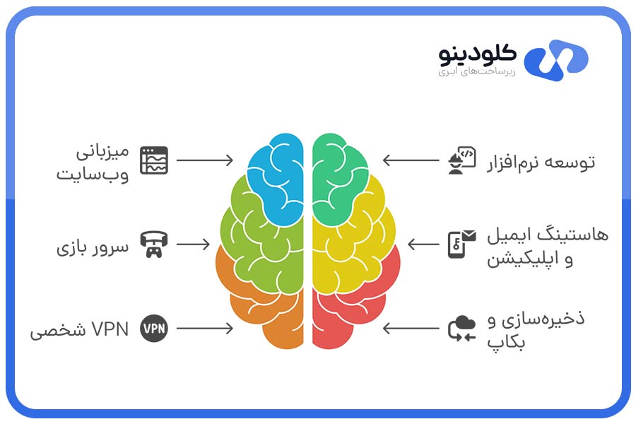 VPS برای چه کارهایی مناسب است؟