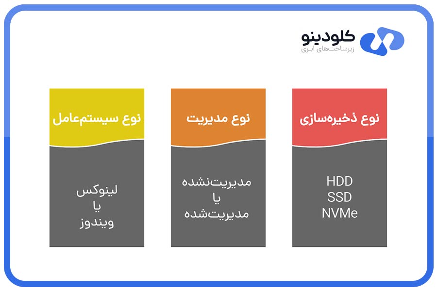 معیارهای دستهبندی VPS