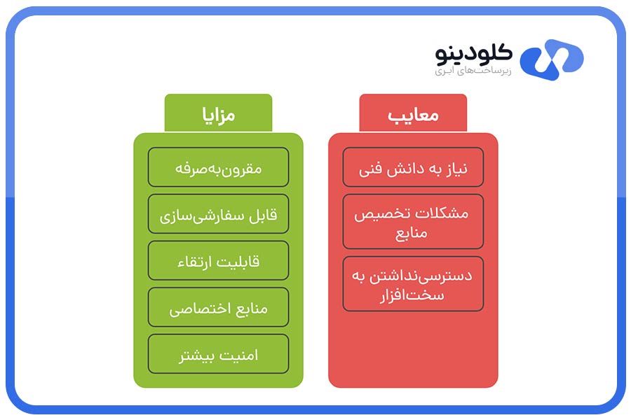 معایب و مزایا سرور مجازی